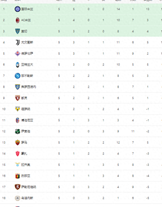 开云体育app下载-包含国际米兰主场取胜继续领跑积分榜的词条