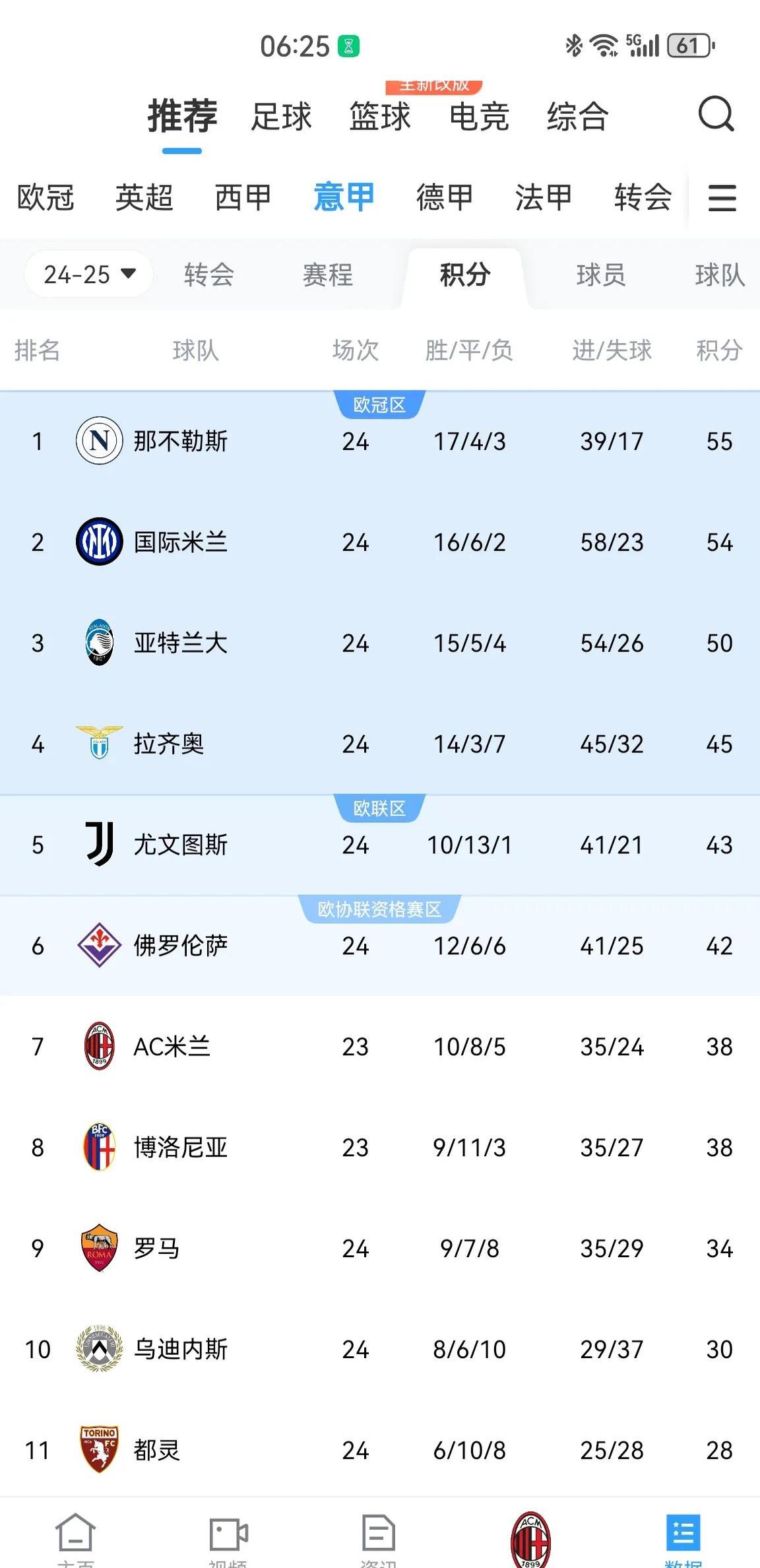 包含国际米兰主场取胜继续领跑积分榜的词条 包含国际米兰主场取胜继续领跑积分榜的词条