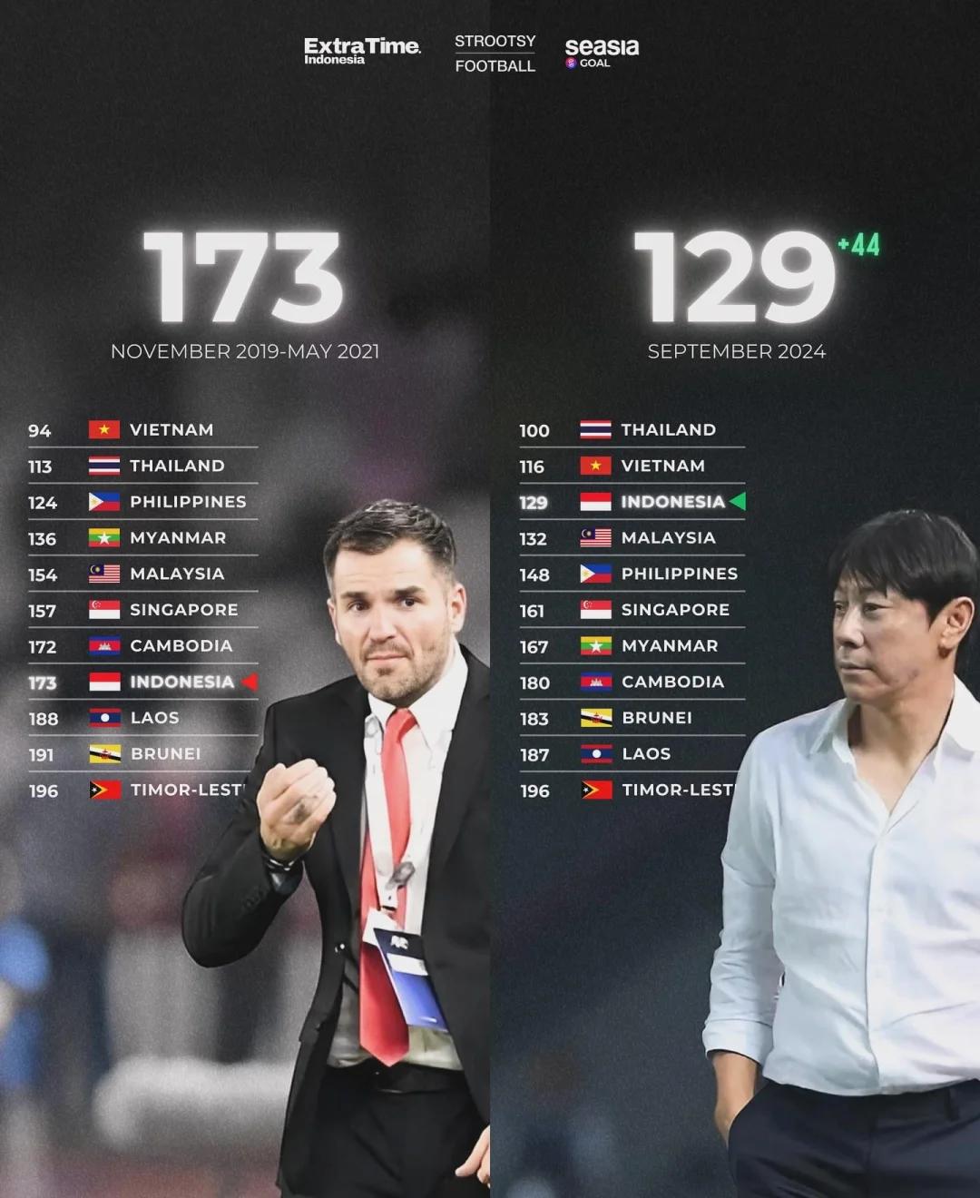 开云体育网址-印尼球队实现逆袭,赢得掌声