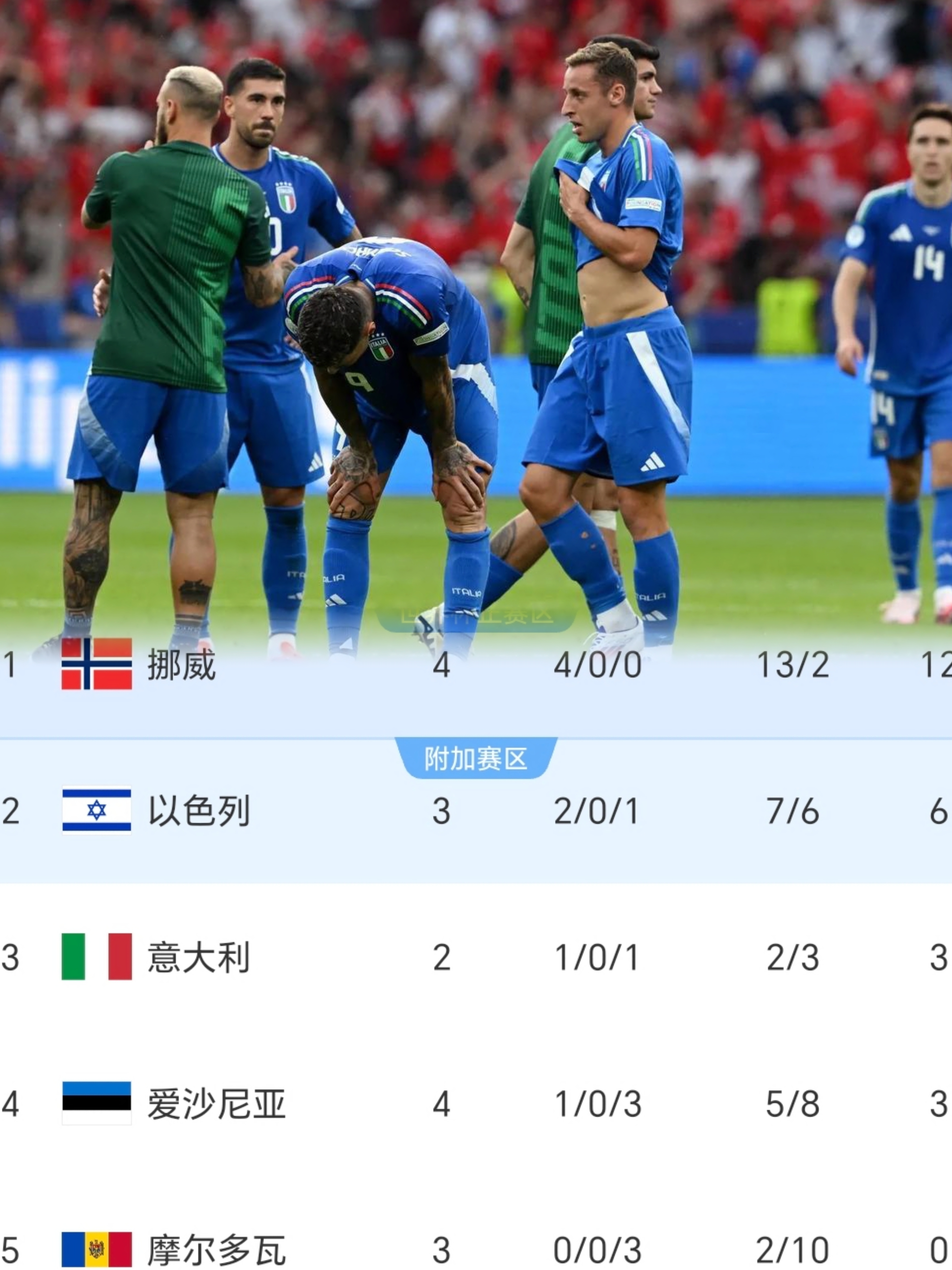 比利时队面对意大利发挥不佳 比利时队面对意大利发挥不佳