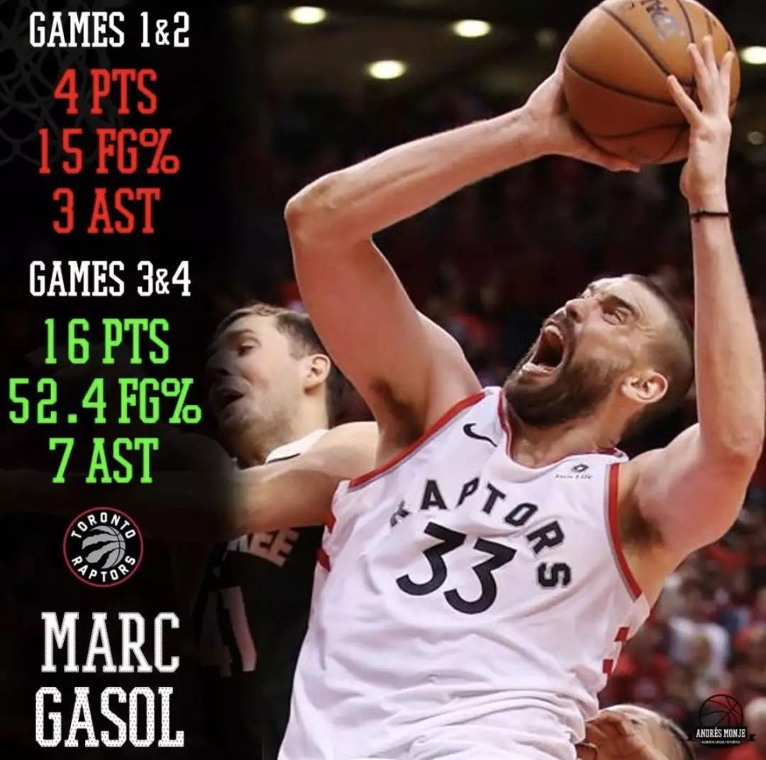 猛龙胜骑士，实现五连胜奇迹