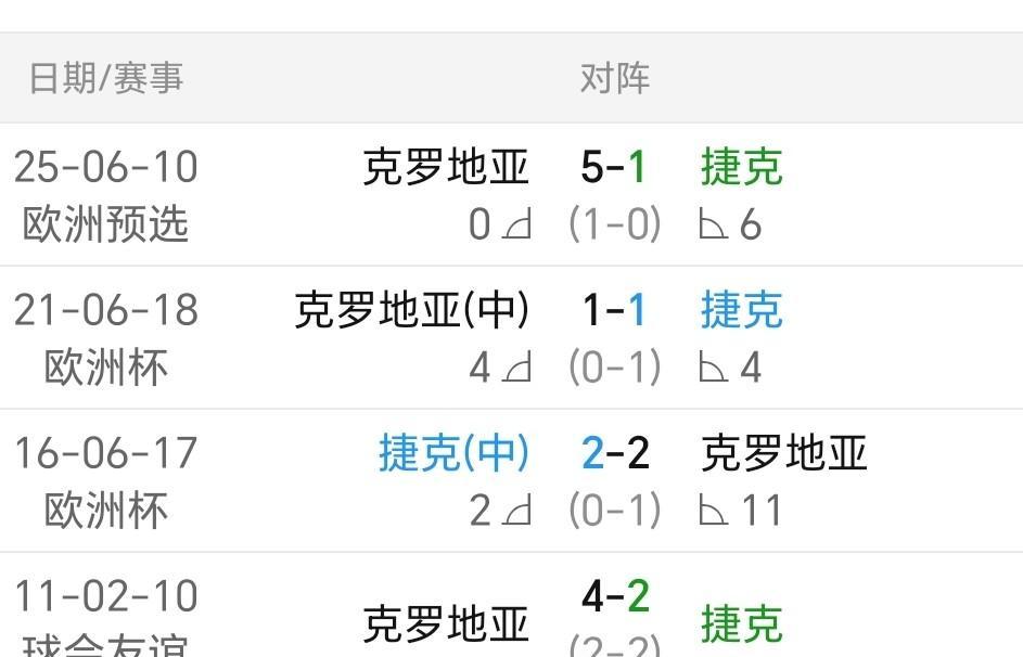 开云体育官网-瑞典战胜克罗地亚,欧预赛小组出线形势一片大好的简单介绍